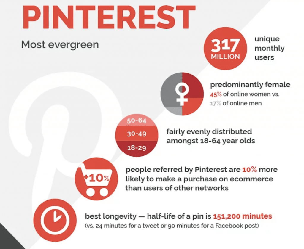 Pinterest Demographie