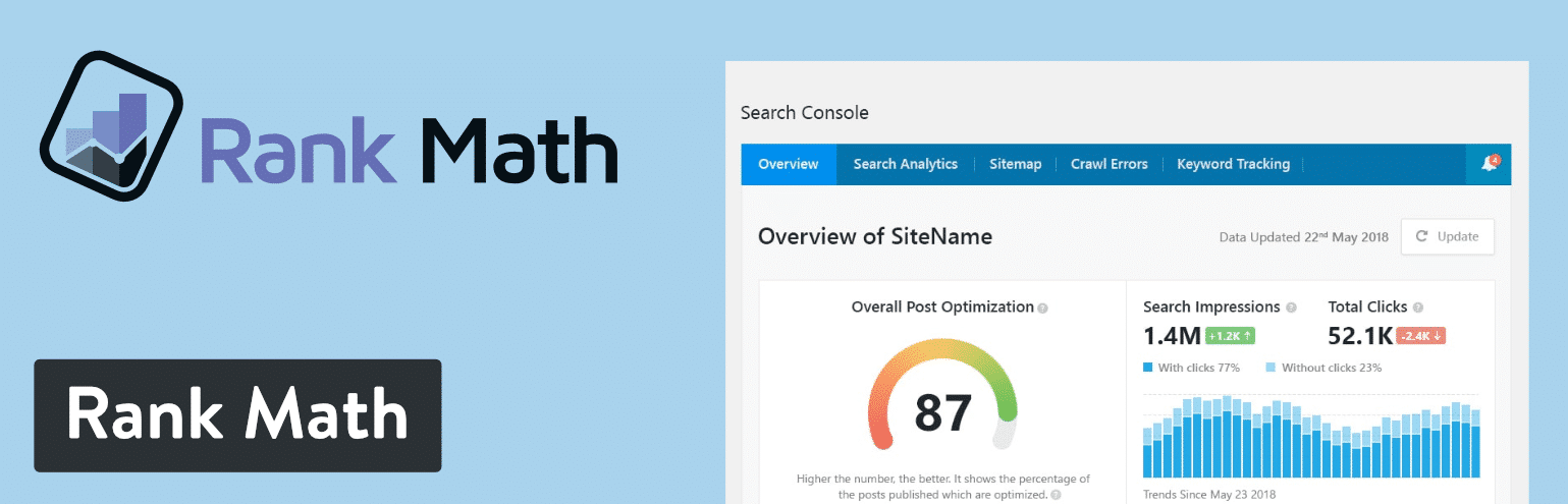 WordPress-pluginet Rank Math SEO.