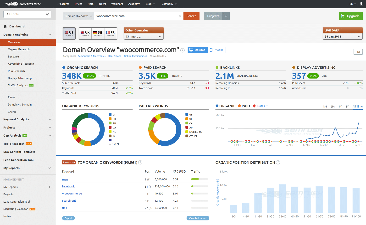 Semrush SEO tool