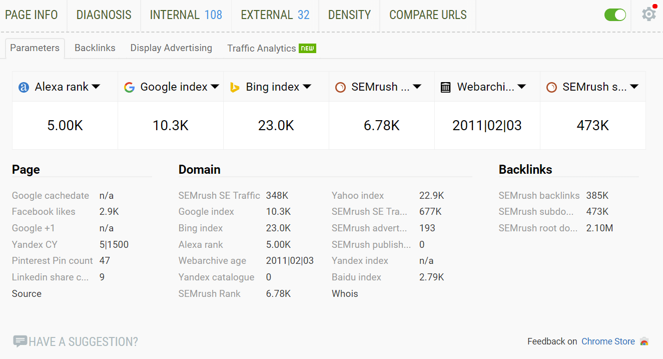 Dados sobre o SEOquake