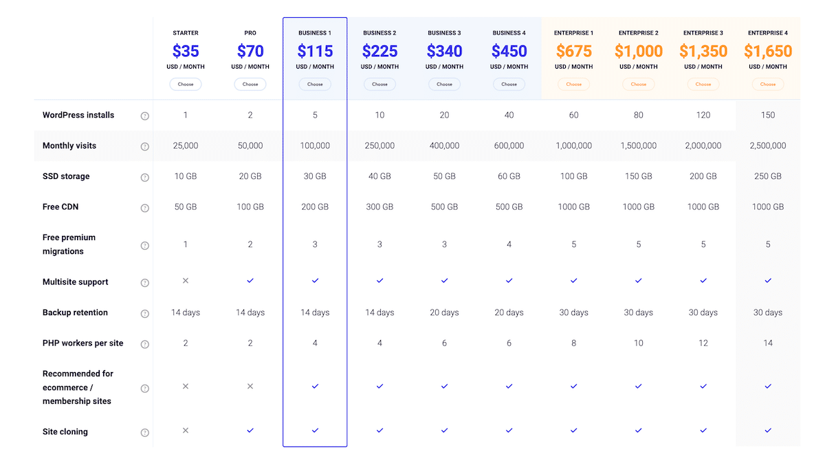 Kinsta plans