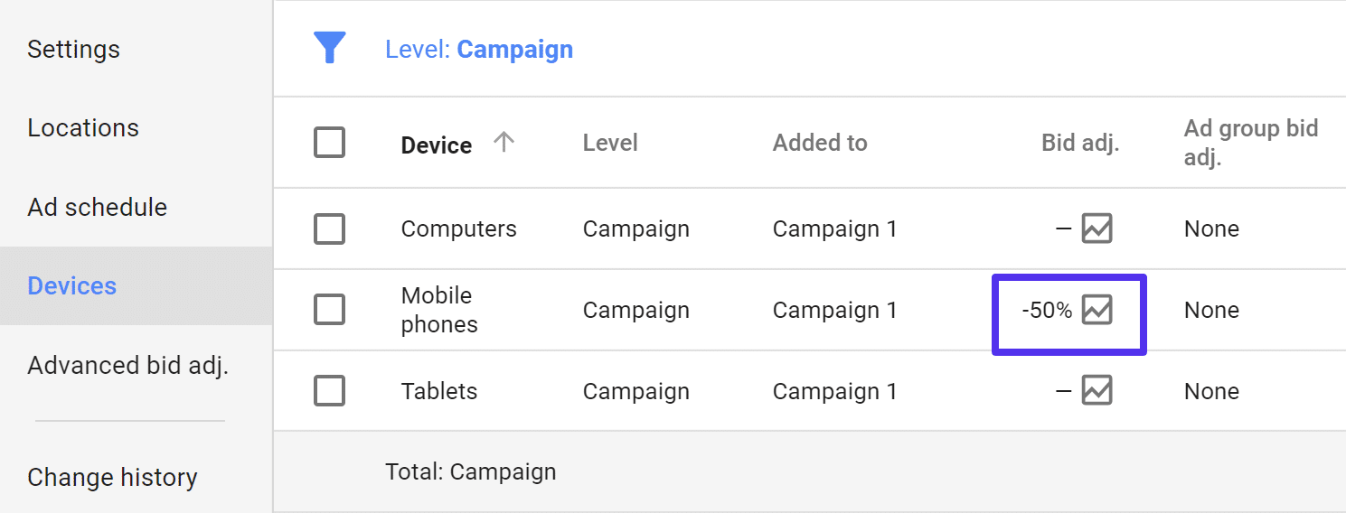 AdWords device targeting