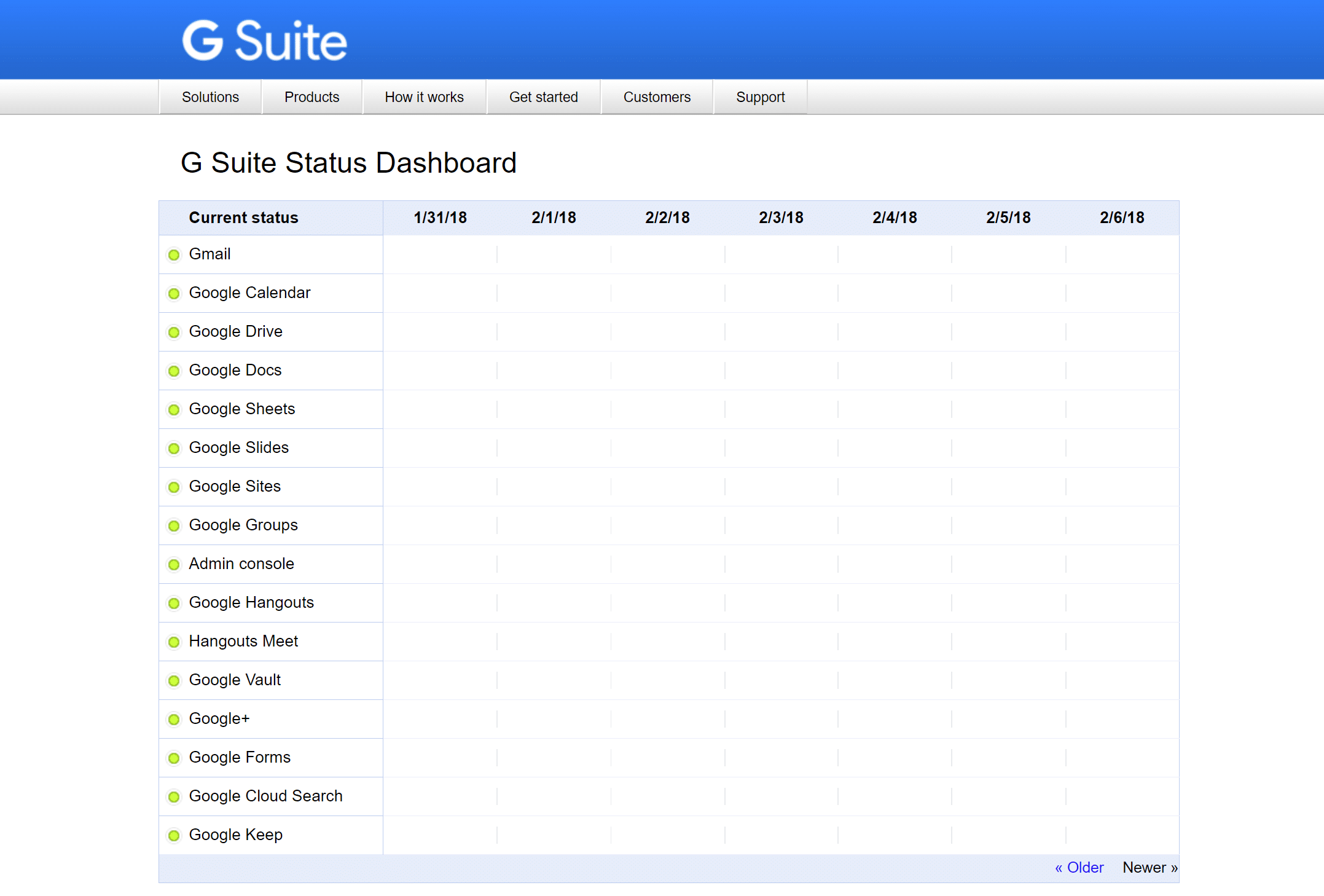 Panel de estado de G Suite