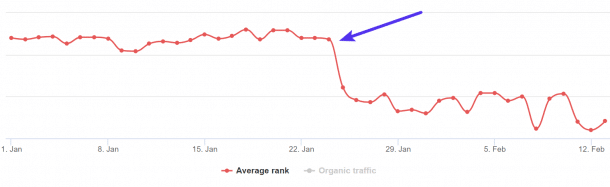 How to Diagnose Decline in Rankings (Craziest SEO Issue We've Seen)