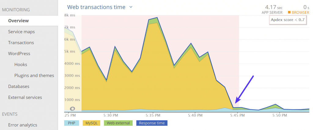 Debugging WordPress Performance Issues: "Stuff Happens" Checklist