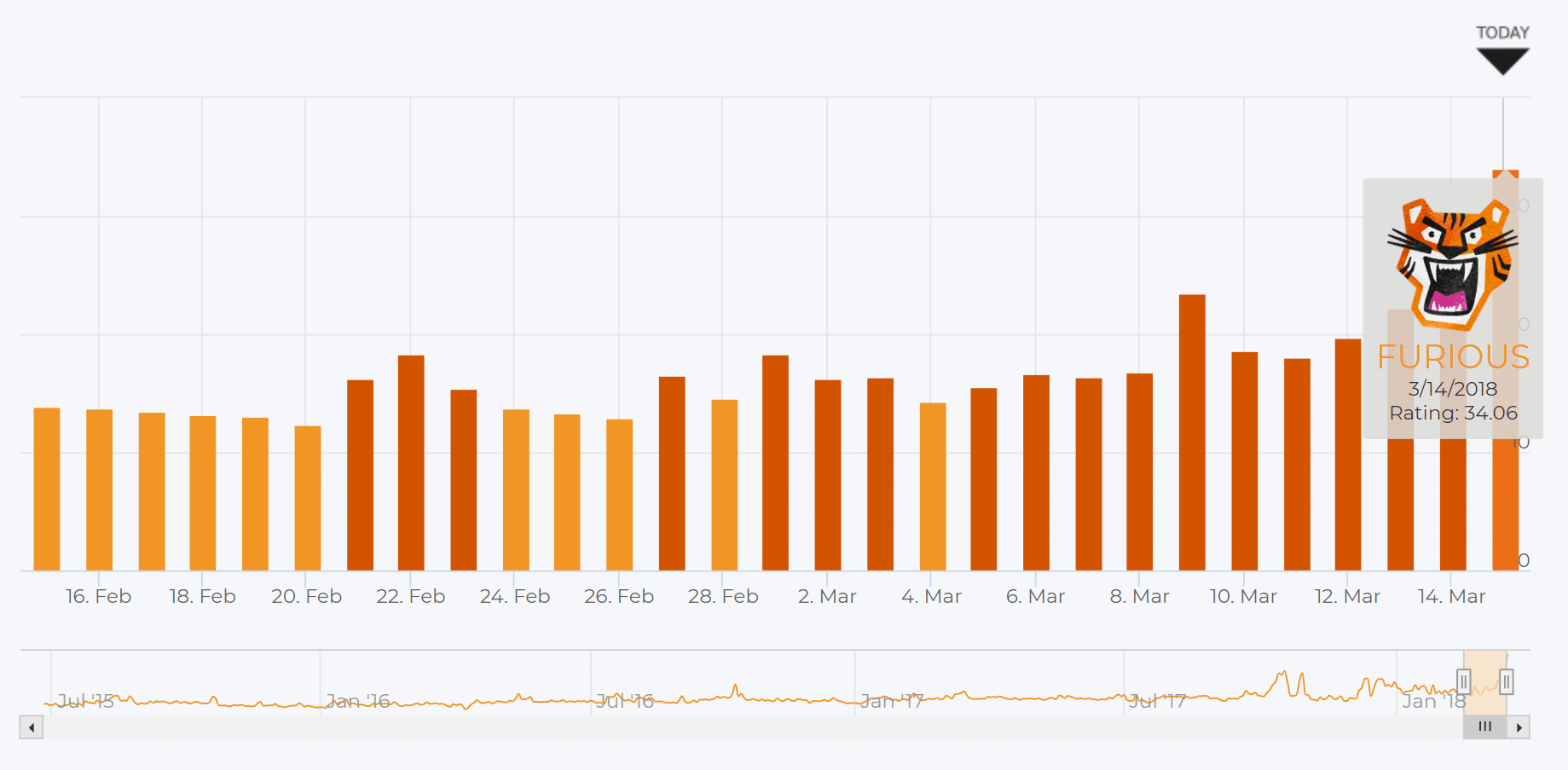 Google Grump（検索結果表示順位の推移）