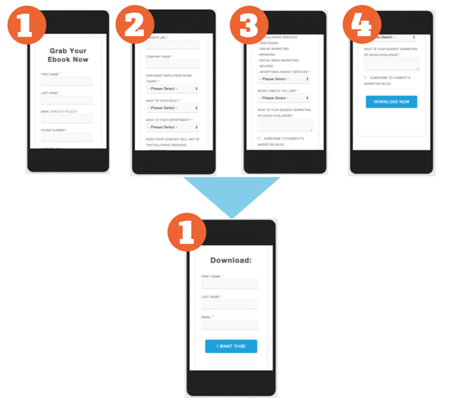 Mobile forms