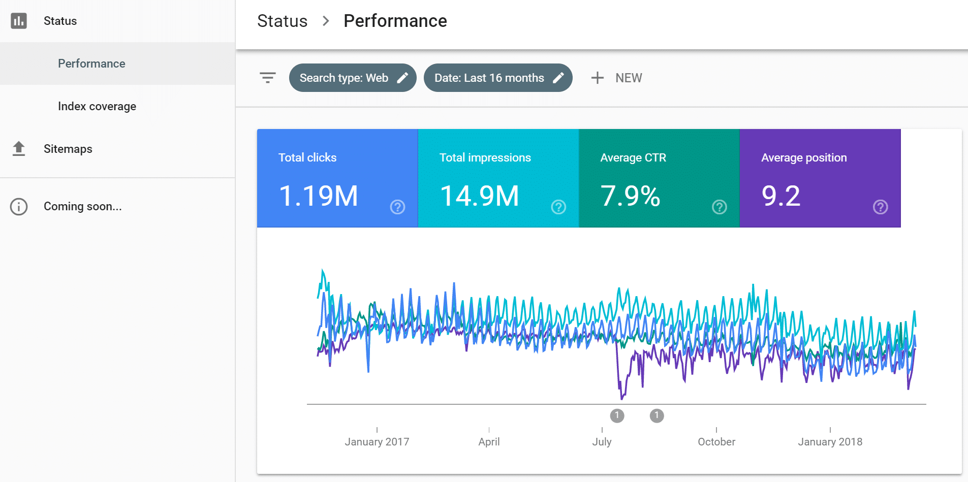 New Google Search Console