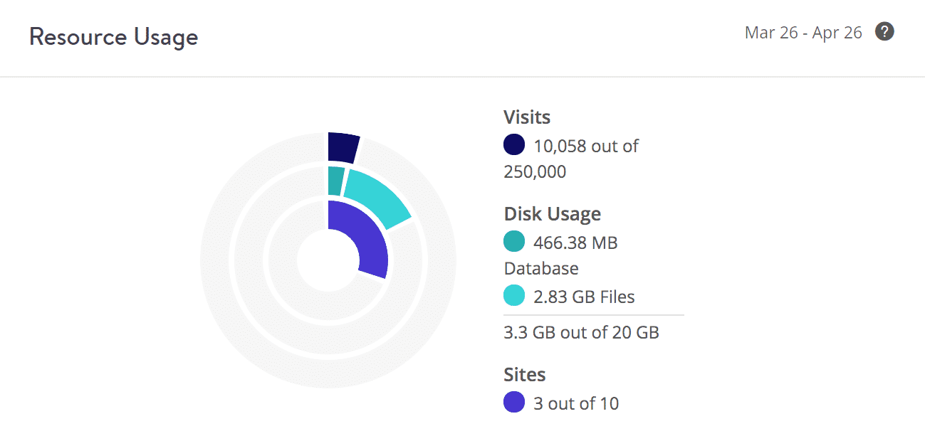 Disk usage example (client 3)