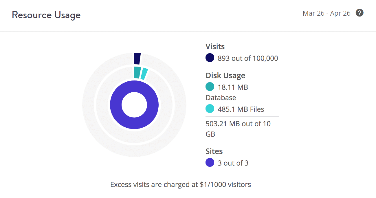 Disk usage example (client 4)