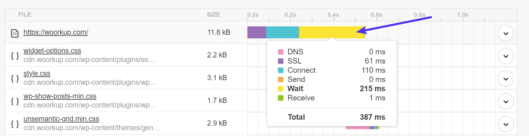 Fördröjning utan cache