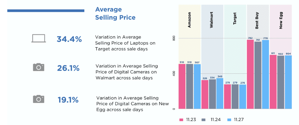 Precio medio de venta 