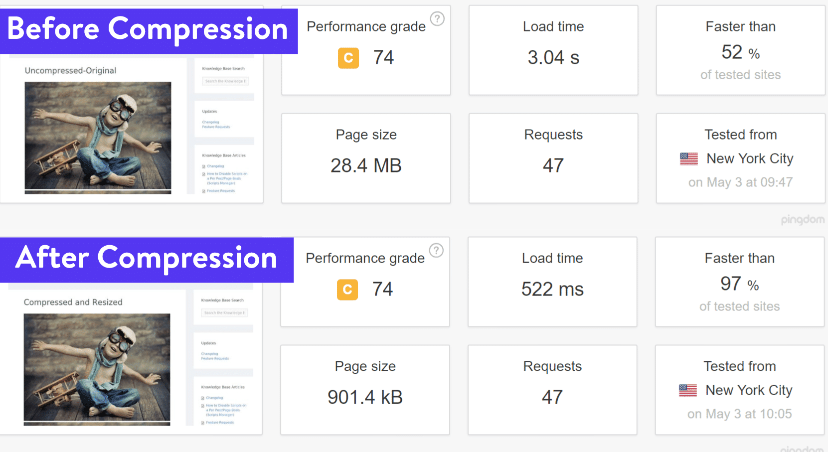 Before and after compression