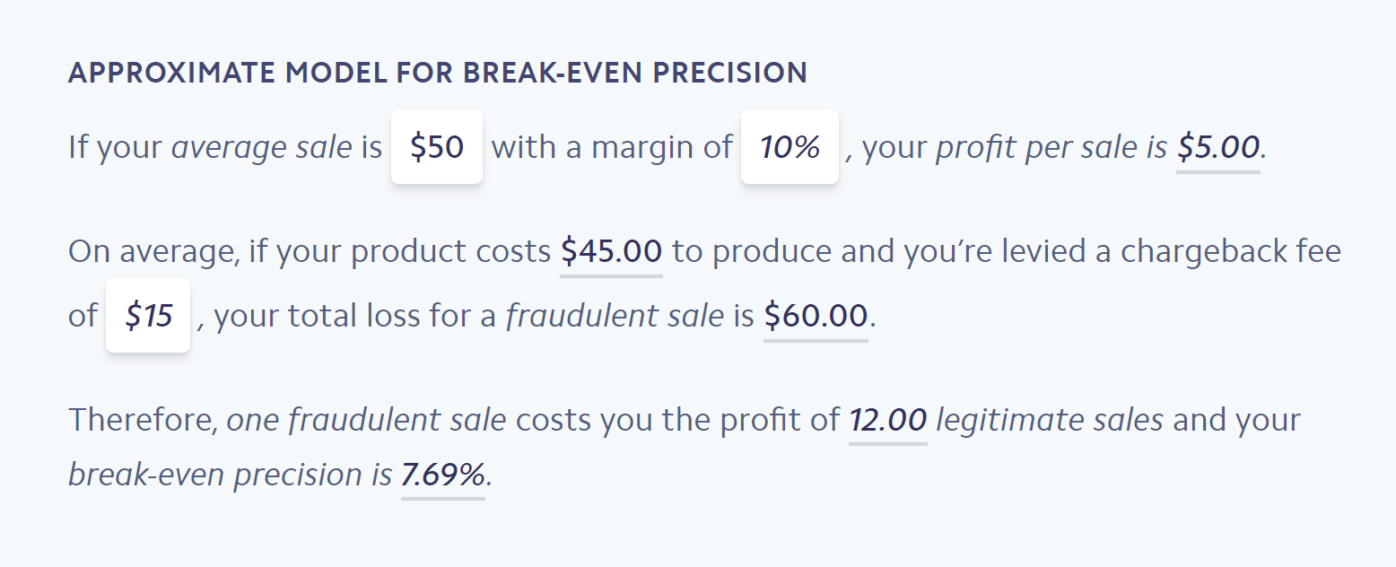 Break-even precision model