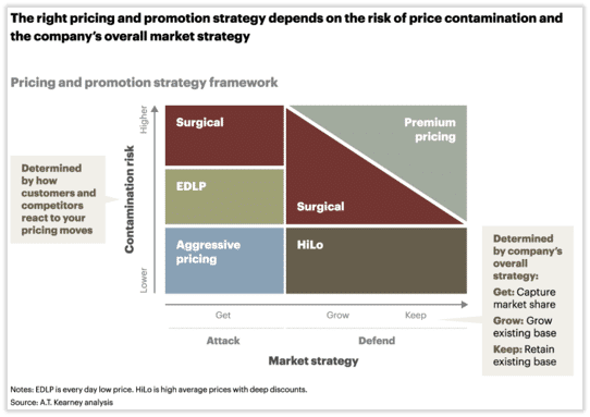 Estrategia de mercado