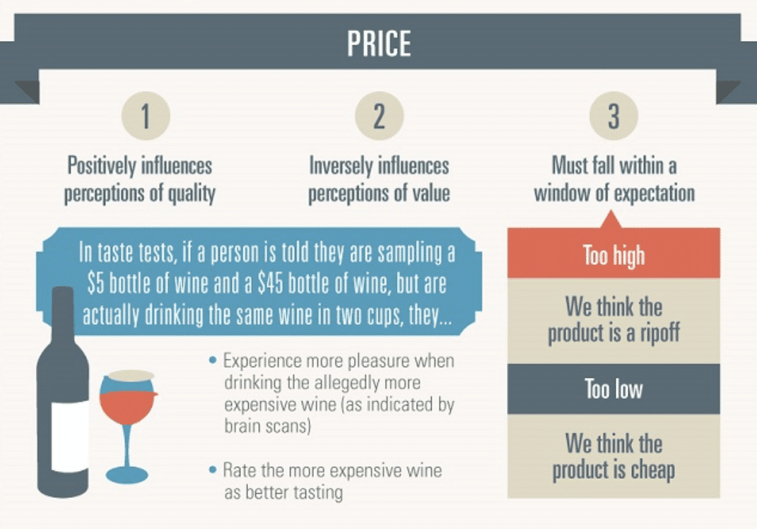 Percepción de los consumidores sobre los precios