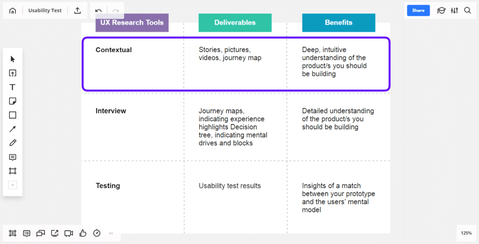 The Ultimate Step-by-Step Guide on Website Usability Testing