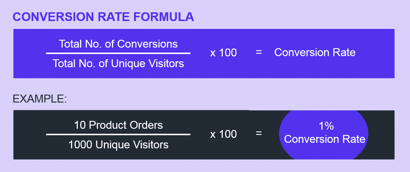 Conversion rate formula