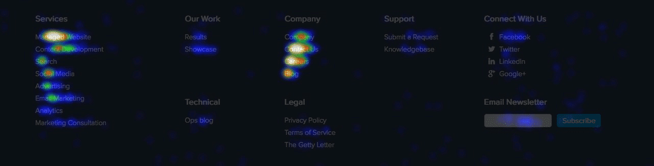 Eye tracking