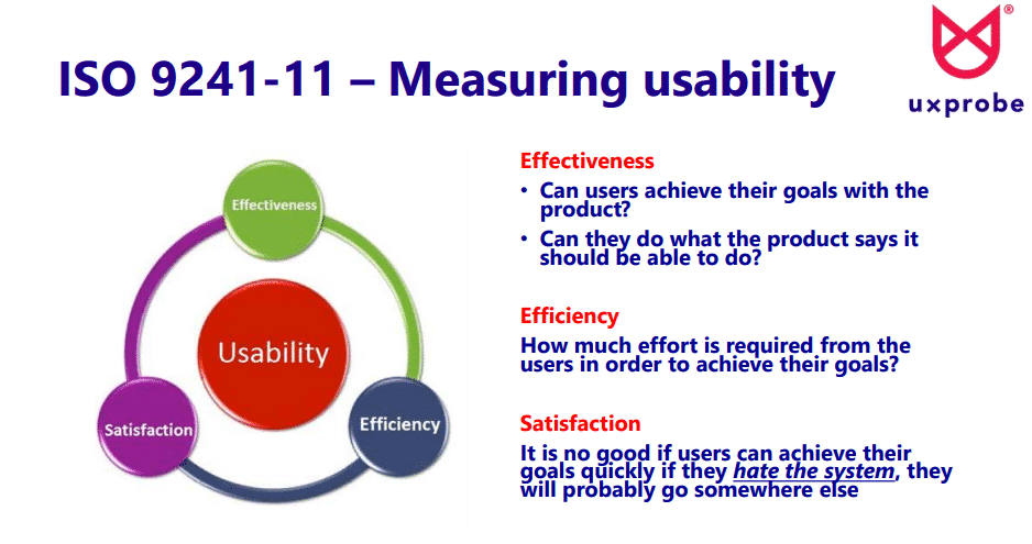 Measuring usability
