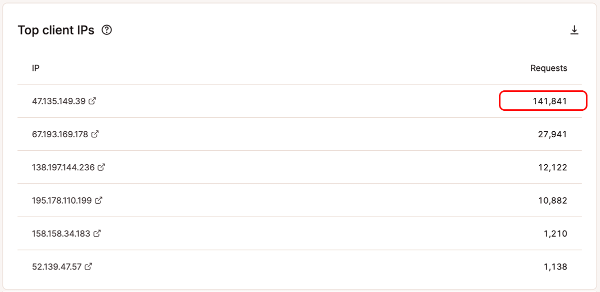 Uno screenshot della tabella “IP dei client principali” nella sezione Statistiche di MyKinsta.