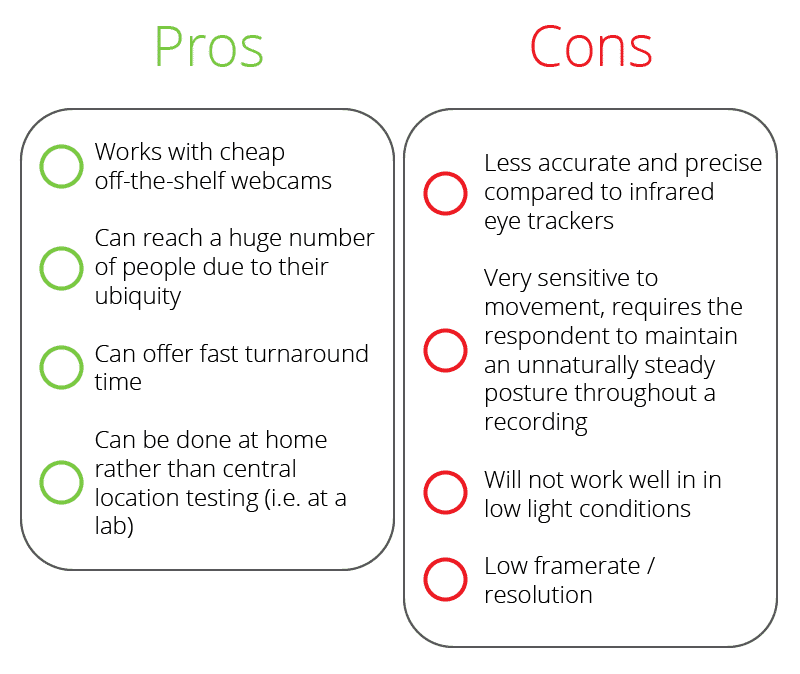 Pros and cons of webcam-based eye tracking