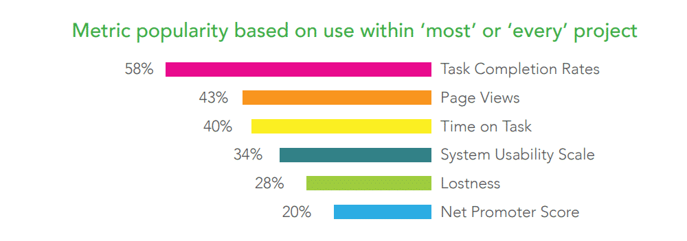 Task analysis