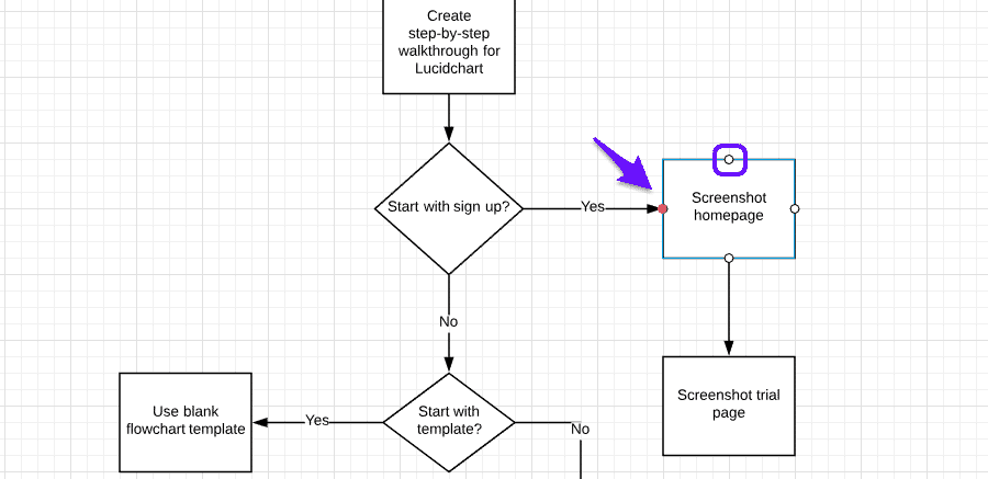 Yes or no in flowchart