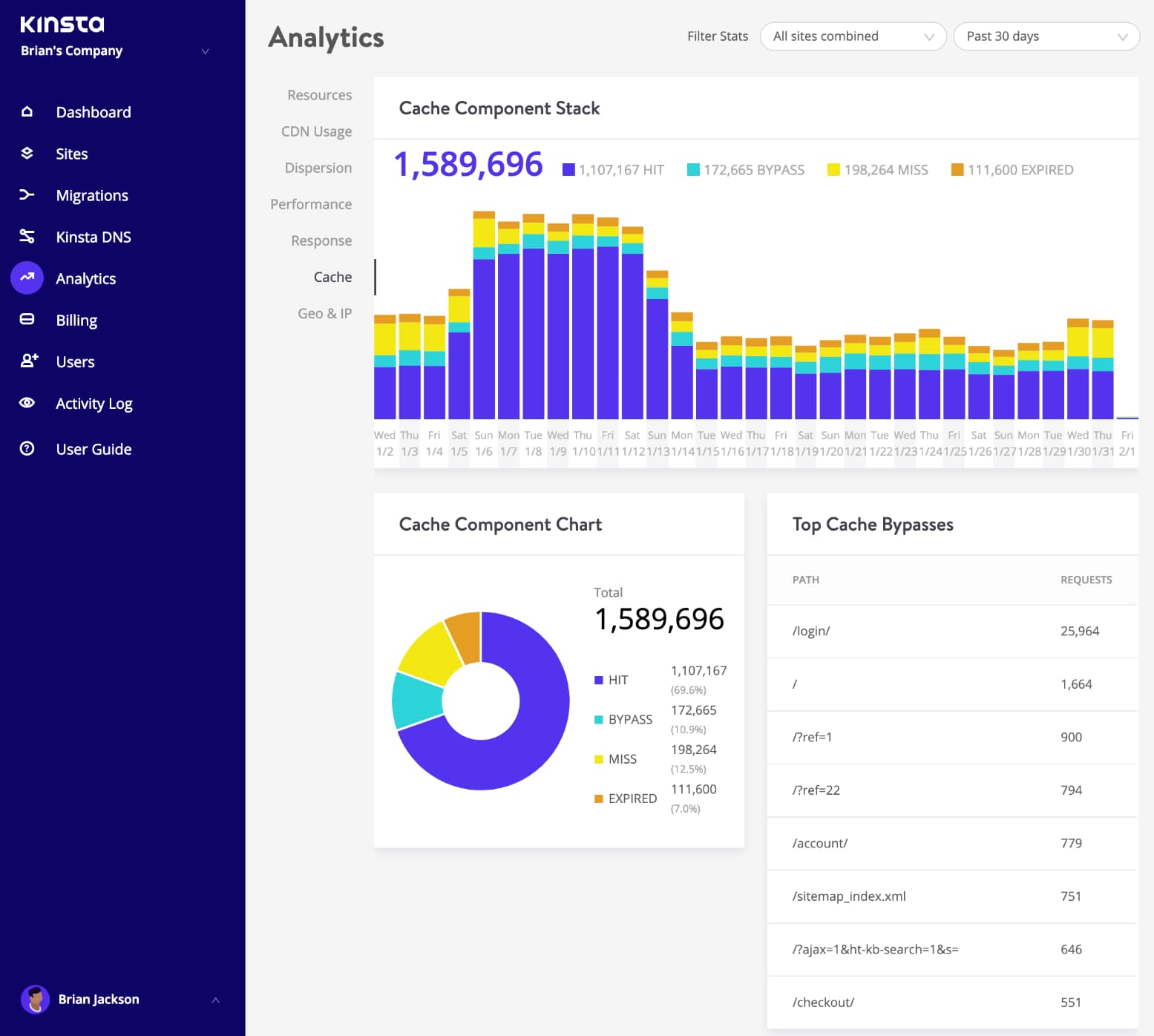 Cache analysis