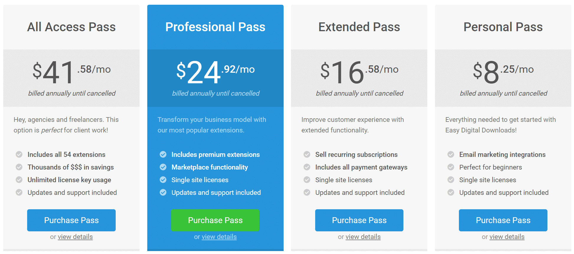 vs Easy Digital Downloads Which One Should You Use?