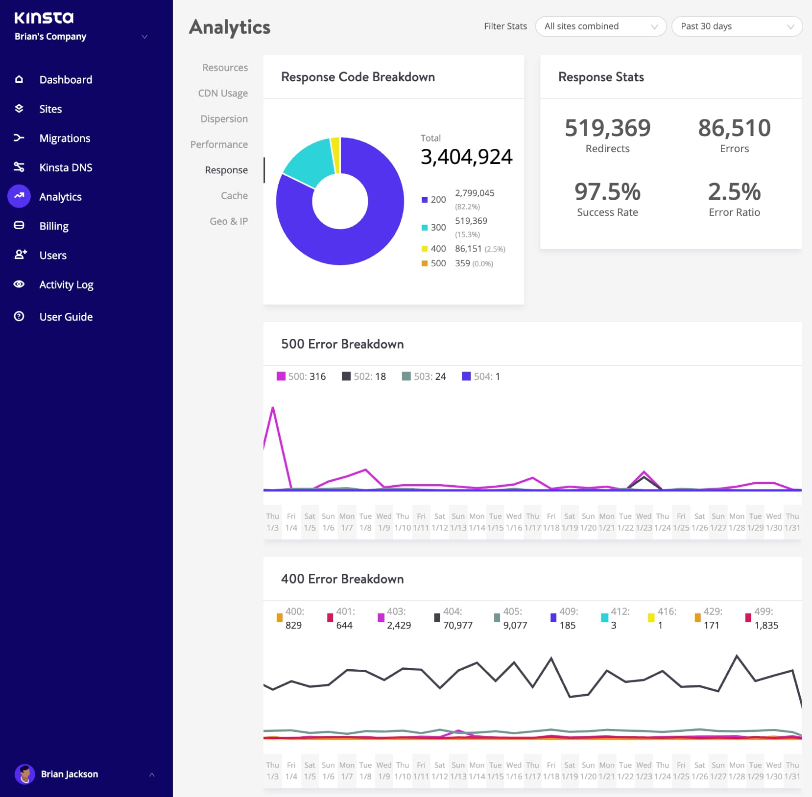Response analysis