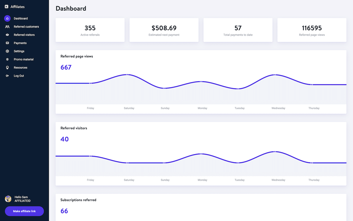 Dashboard für Kinsta-Affiliates