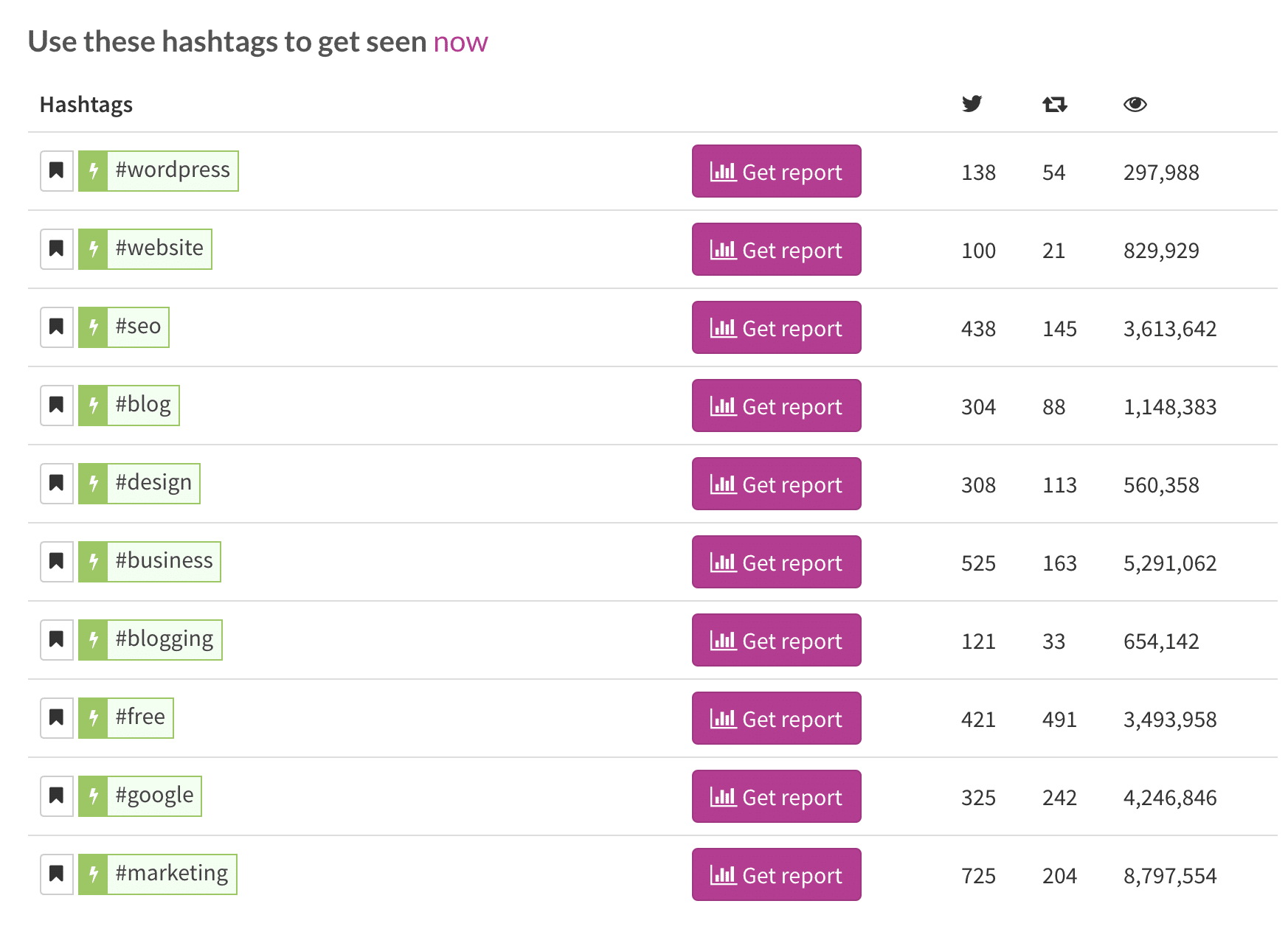 Popular Twitter hashtags