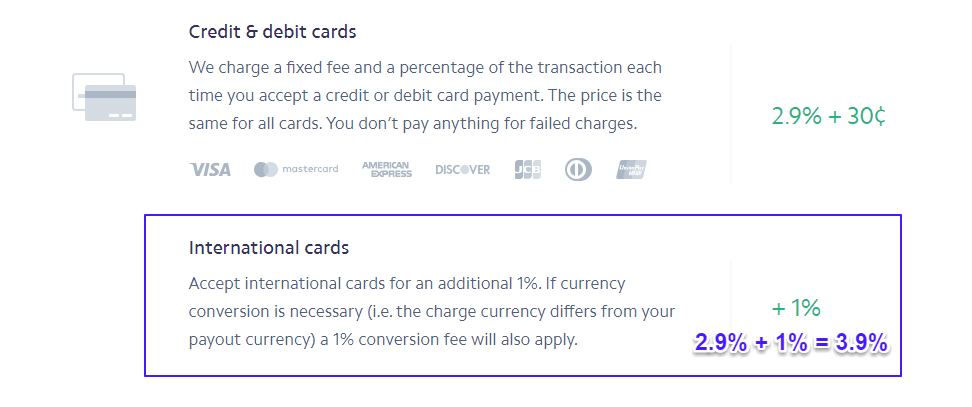 Stripe international fees