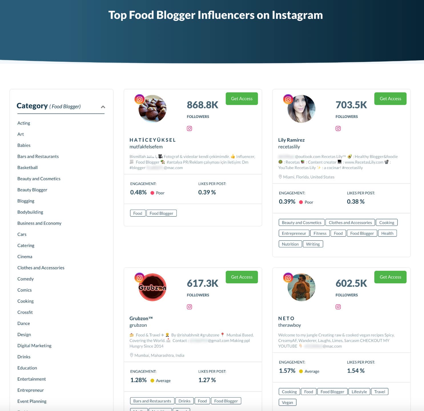 Top food bloggers - influencers on Instagram