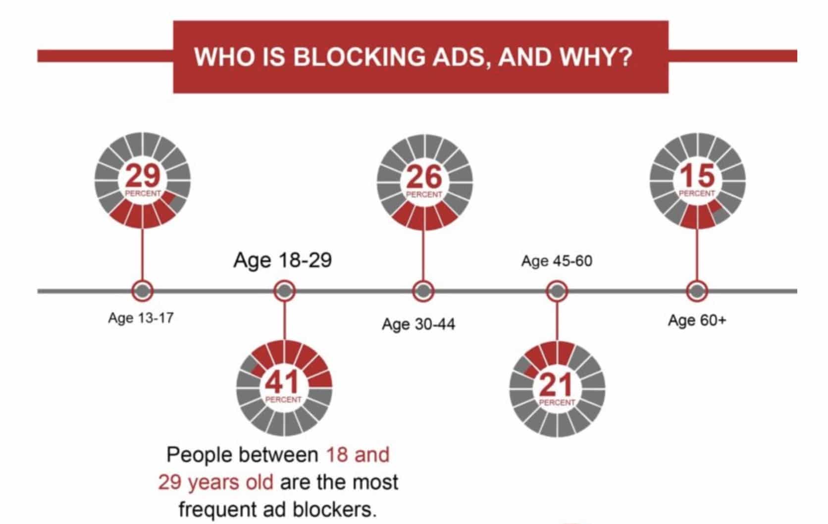 Who is blocking ads