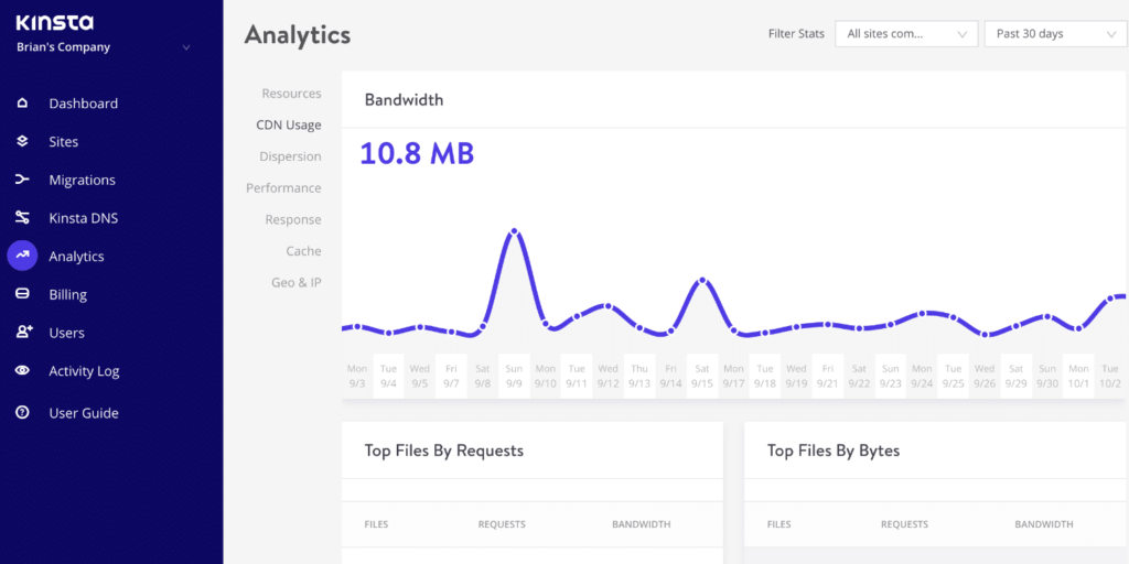 CDN usage - MyKinsta Analytics