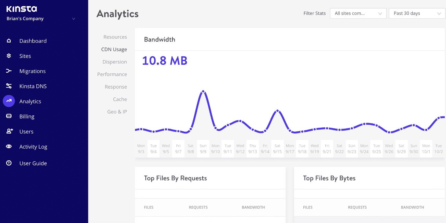 CDN Usage is Now Available in MyKinsta Analytics