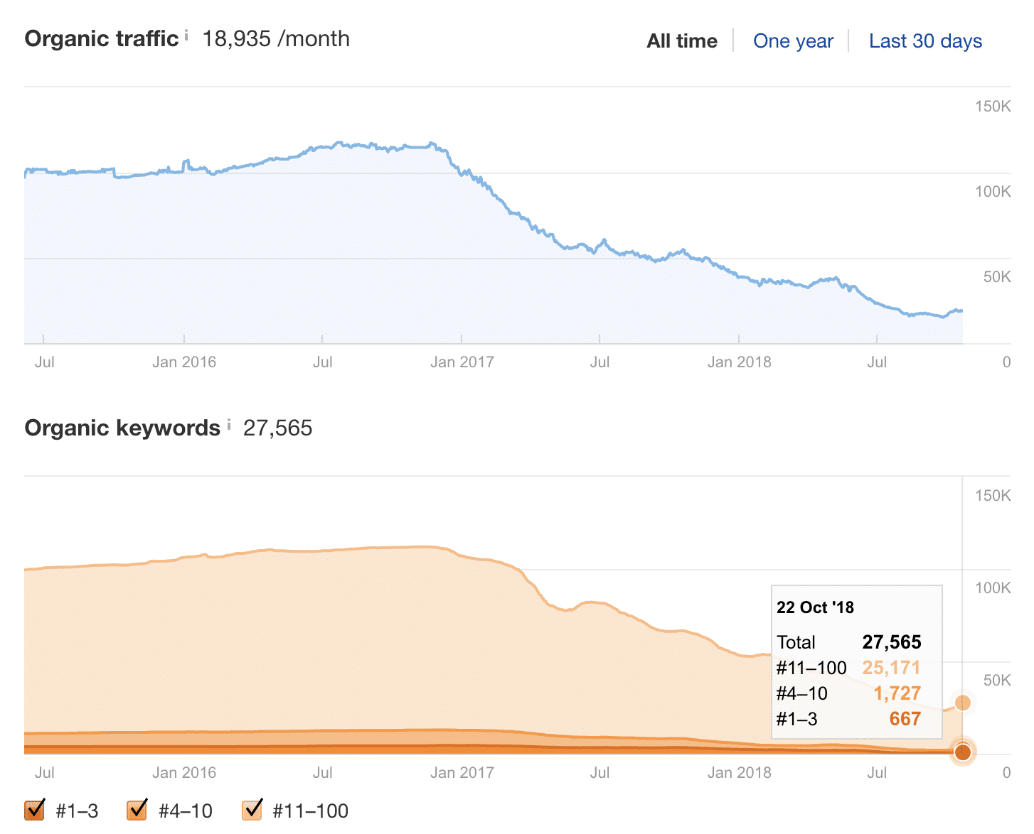 Check traffic