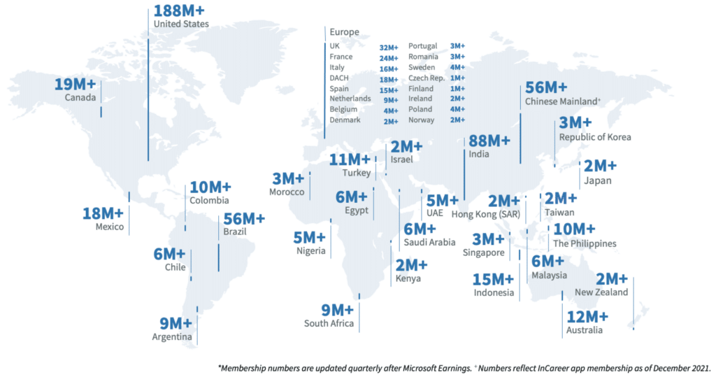 Utilisateurs enregistrés LinkedIn