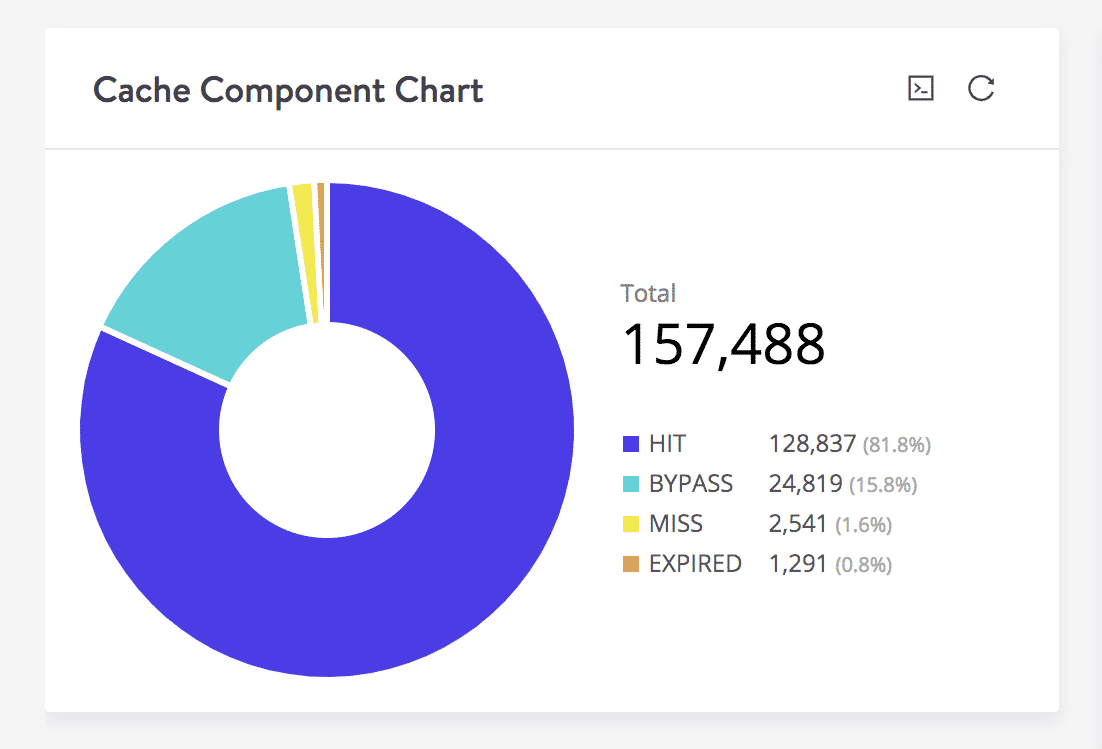 Caching de sitio WordPress