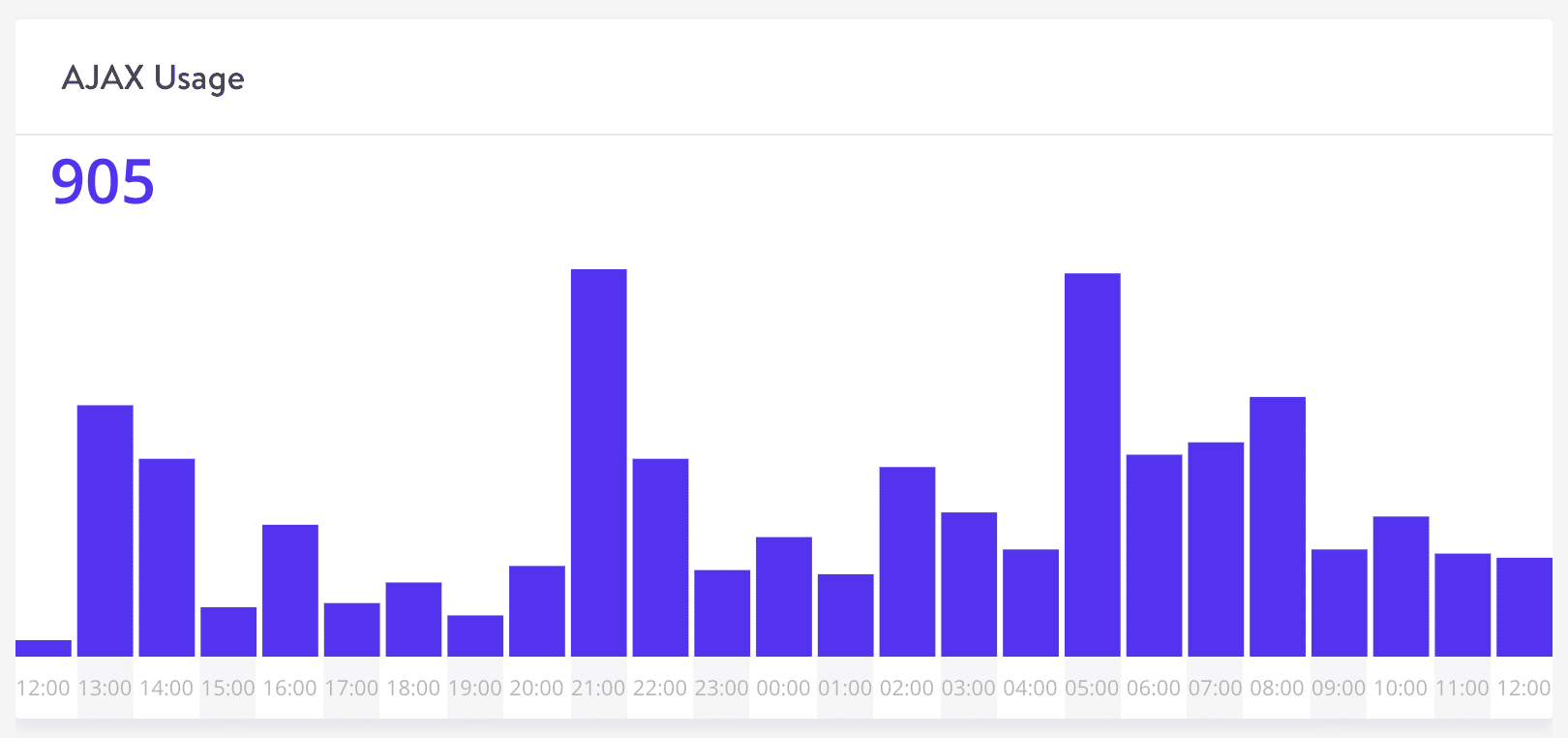 AJAX usage