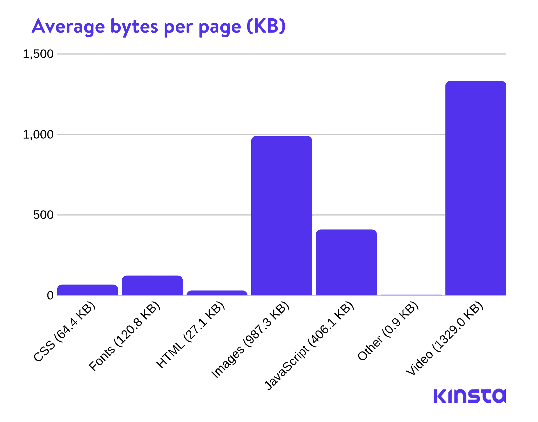 Average Bytes Per Page (KB)