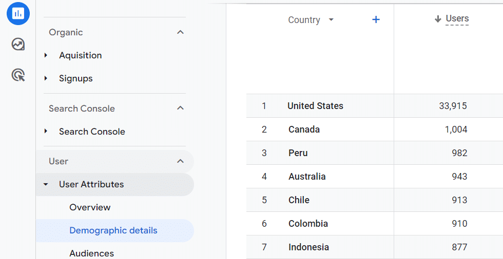 Google Analytics geolocation