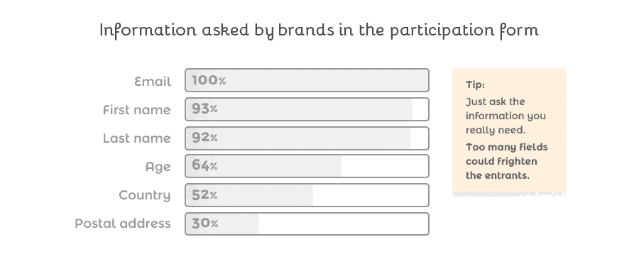 Information asked by brands