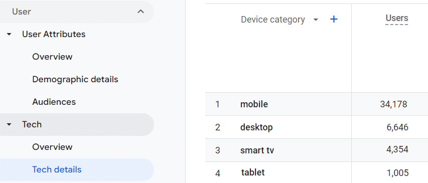 Mobile traffic in Google Analytics