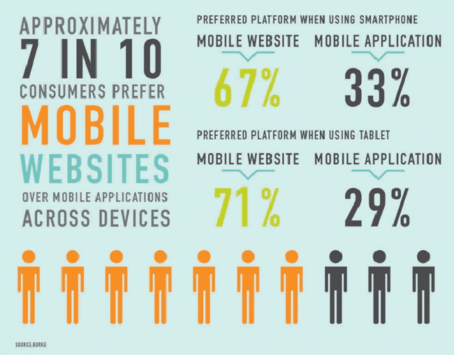 Mobile websites vs mobile apps