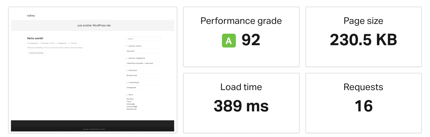 OceanWP fresh install speed test