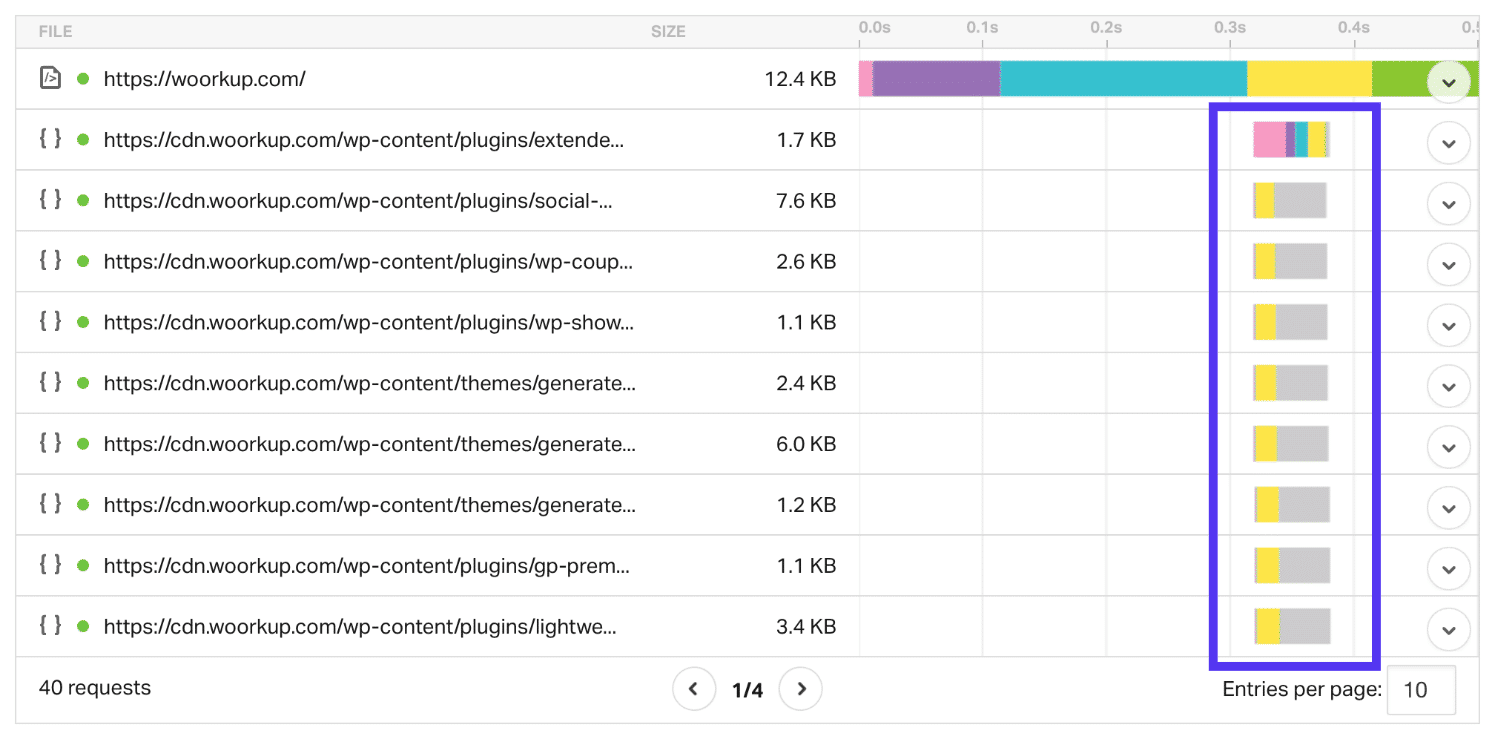 TTFB with CDN