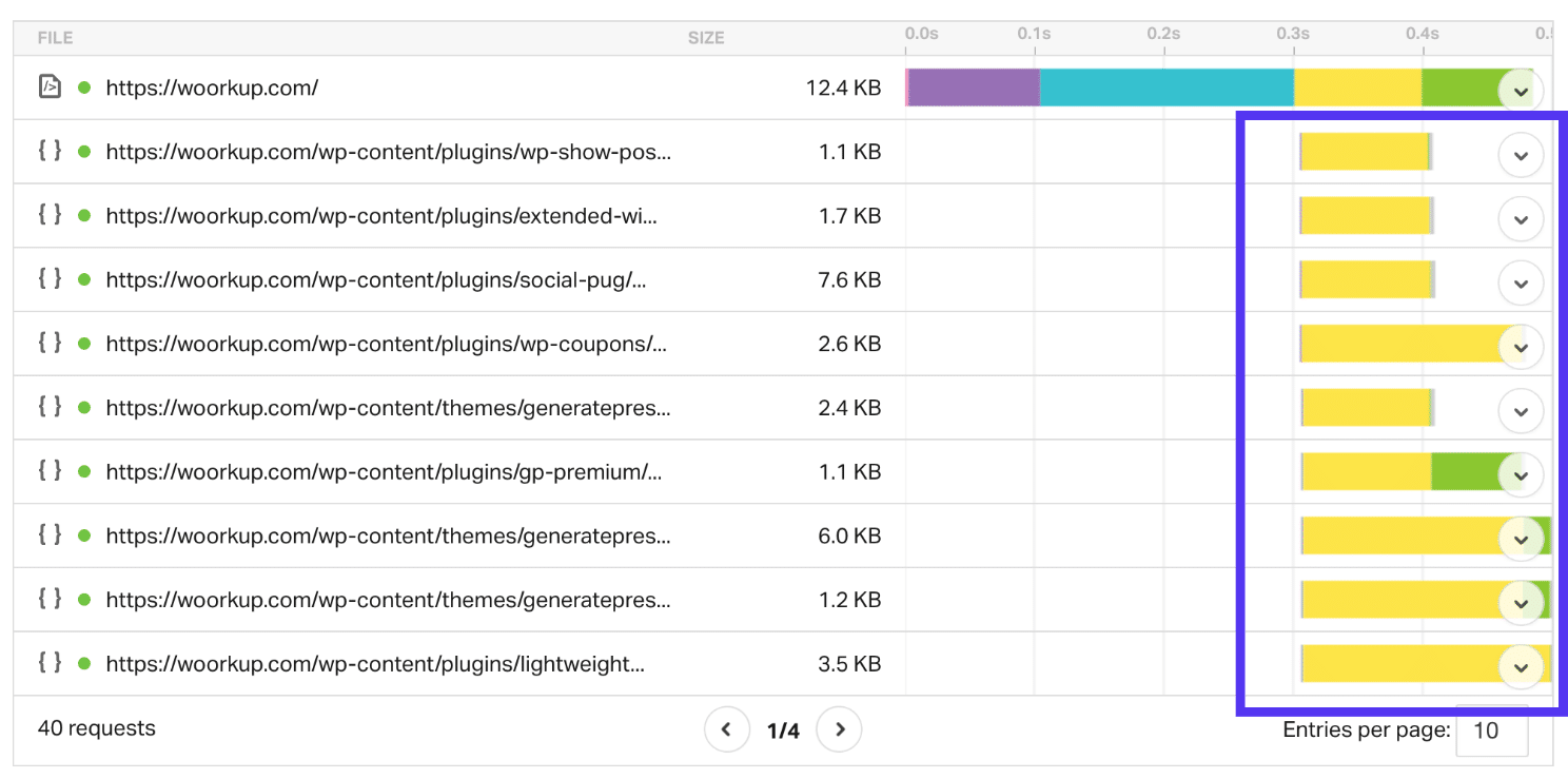 TTFB without CDN